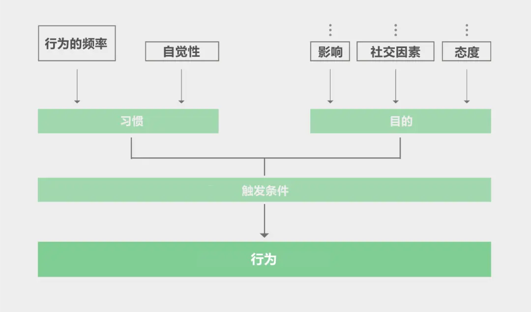 模型｜可持续设计的五个锦囊 | 人人都是产品经理 - 图5