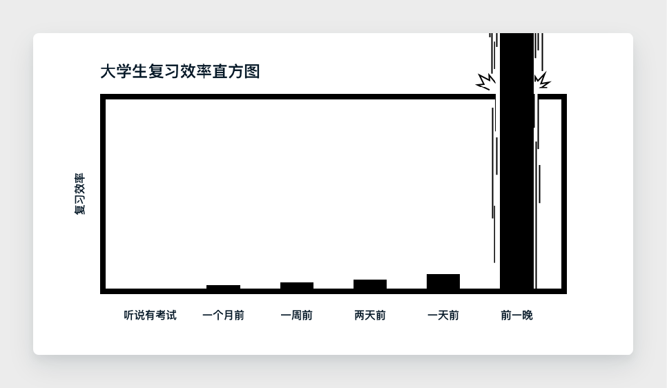 UX 系列第十九篇 | 帕金森定律 Parkinson’s Law · - 图3