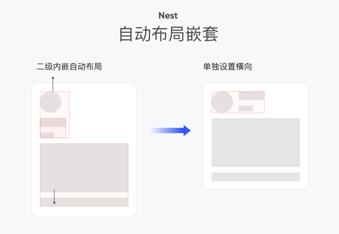 自动布局系列开启，先献上一套保姆级教学（建议收藏） - 图27