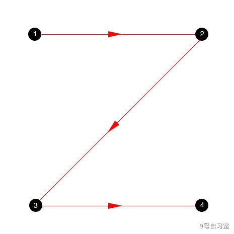 3种设计布局：古腾堡图，Z型和F型 · 语雀 - 图2