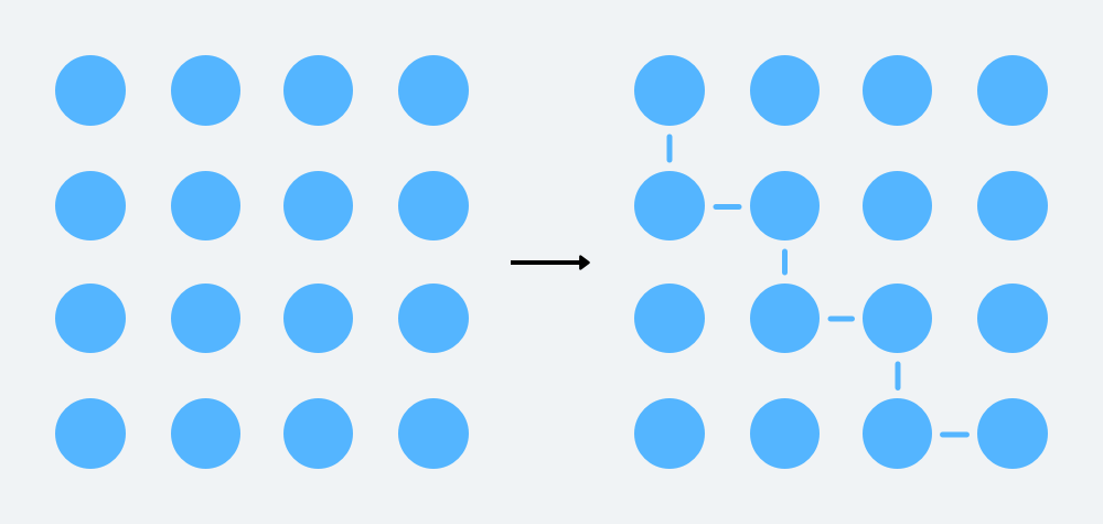 UX 系列第六篇 | 简洁法则 Law of - 图8