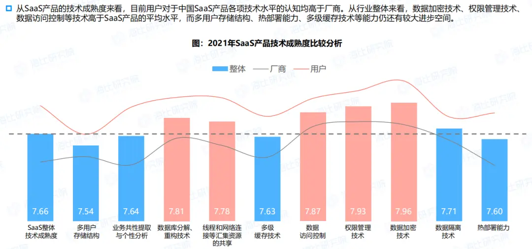 竞品分析的7个视角，50+维度 | 人人都是产品经理 - 图28