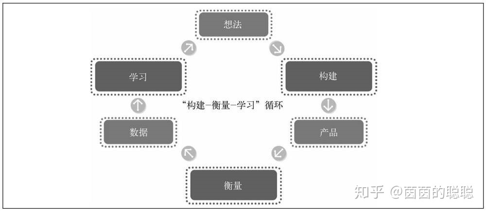 【知识点】- 北极星指标 - 知乎 · 语雀 - 图1