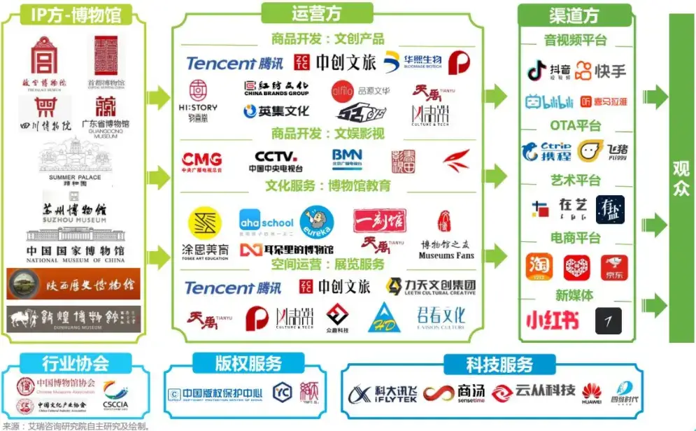 竞品分析的7个视角，50+维度 | 人人都是产品经理 - 图7