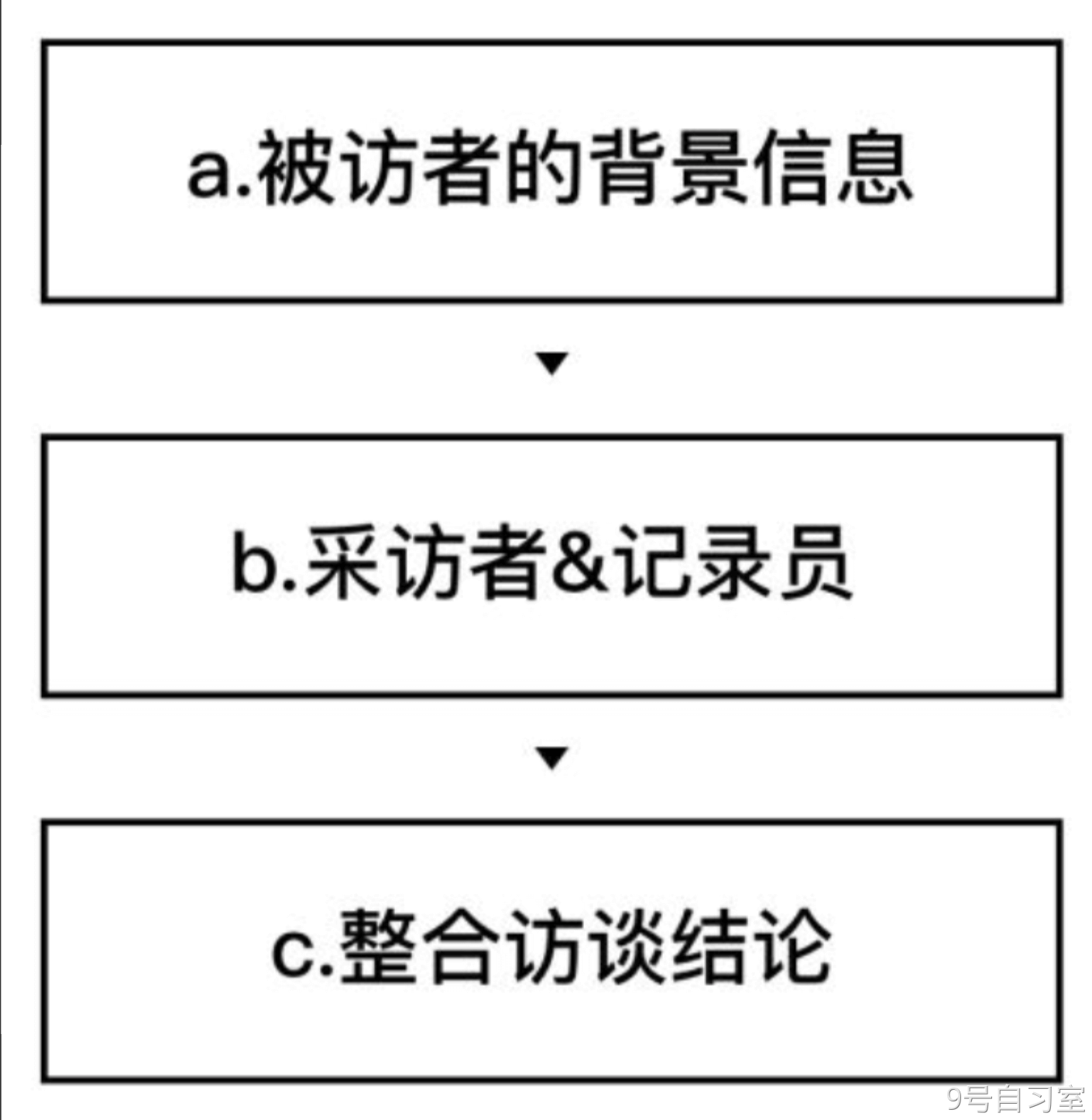 用户体验地图（Experience Maps）or使用者旅程图（User Jurney Map） · 语雀 - 图7