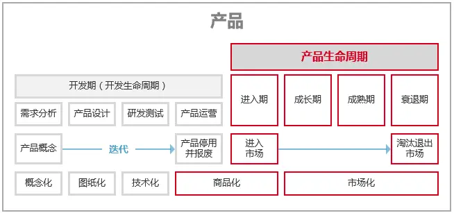 竞品分析的7个视角，50+维度 | 人人都是产品经理 - 图23