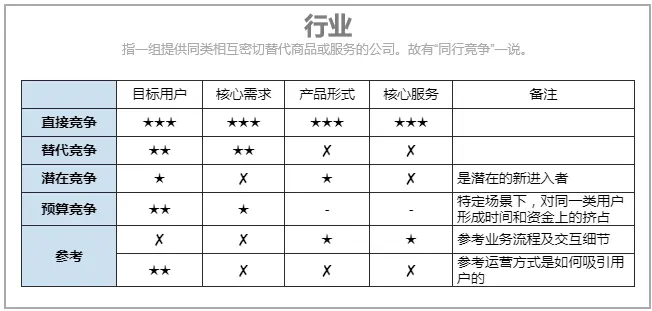 竞品分析的7个视角，50+维度 | 人人都是产品经理 - 图11