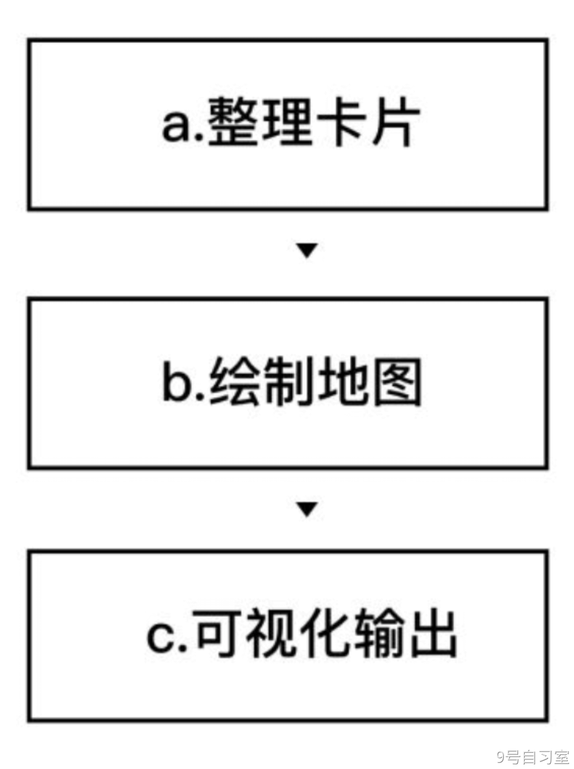 用户体验地图（Experience Maps）or使用者旅程图（User Jurney Map） · 语雀 - 图10