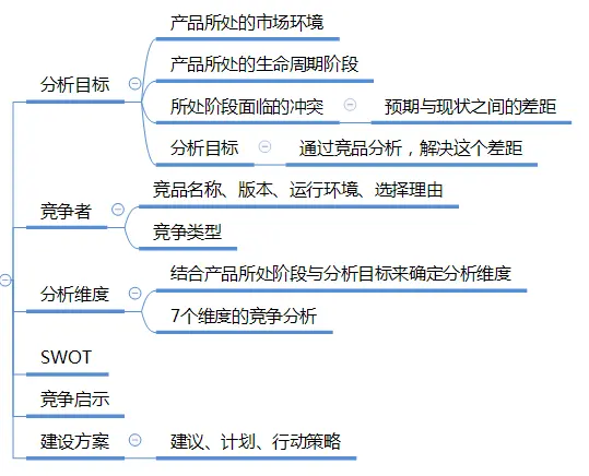 竞品分析的7个视角，50+维度 | 人人都是产品经理 - 图35