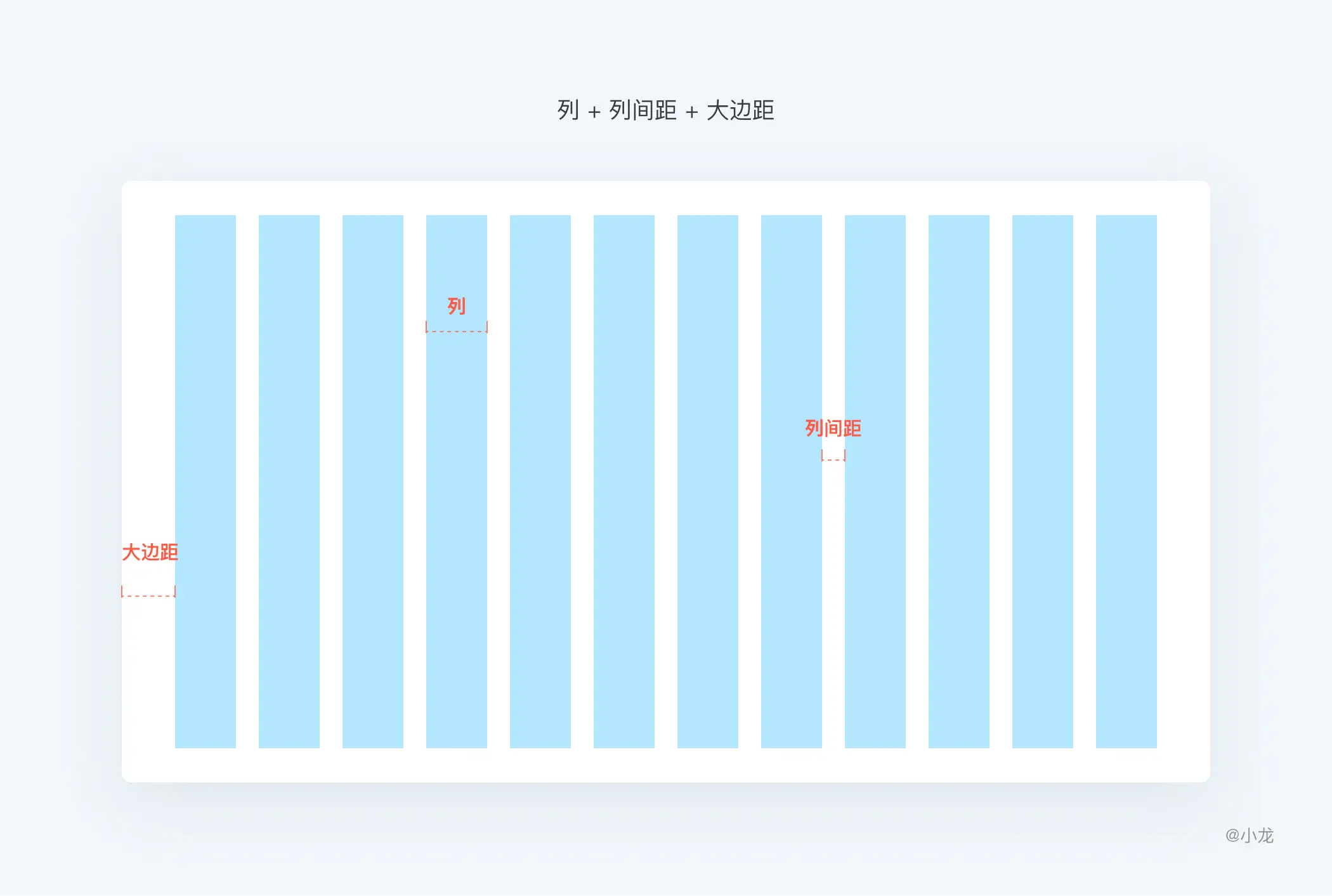 删格｜万字长文解析：栅格设计 | 人人都是产品经理 - 图11