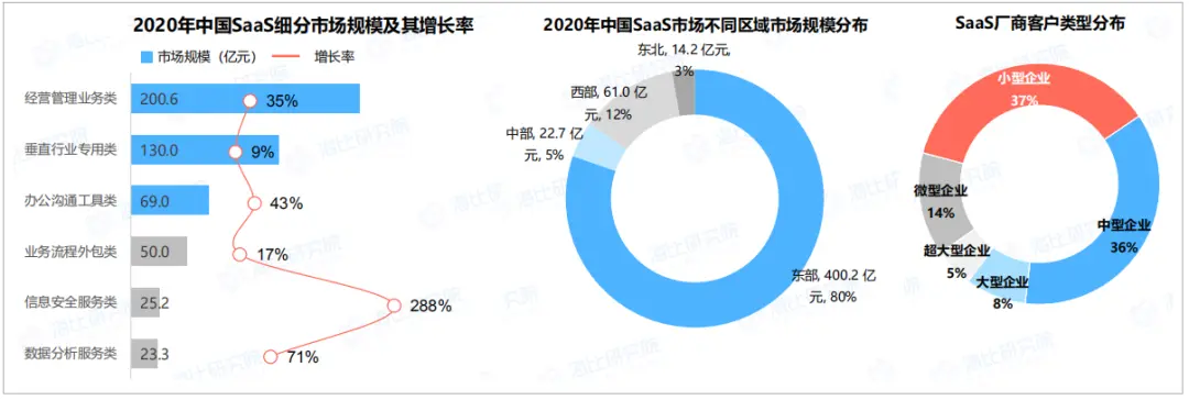 竞品分析的7个视角，50+维度 | 人人都是产品经理 - 图14