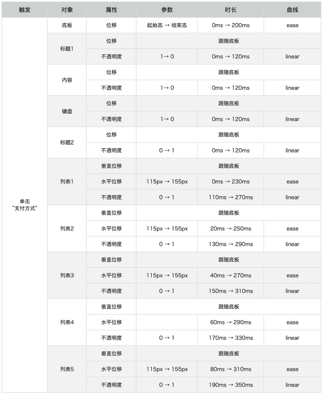 玩转AE丨动效设计必备指南 - 图31