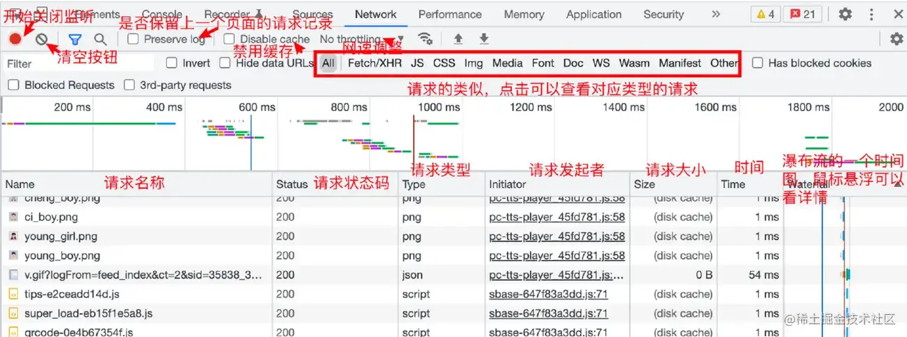 你所不知道的Chrome DevTools（冷门但好用的功能） - 图35