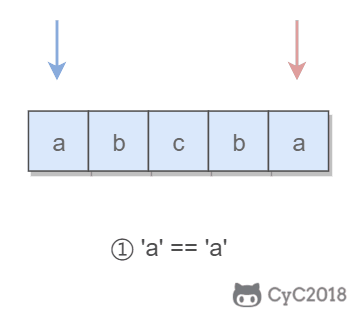 Leetcode 题解 - 双指针1 - 图4