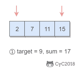 Leetcode 题解 - 双指针1 - 图1