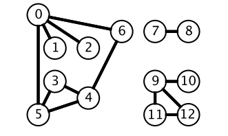 Leetcode 题解 - 搜索6 - 图2