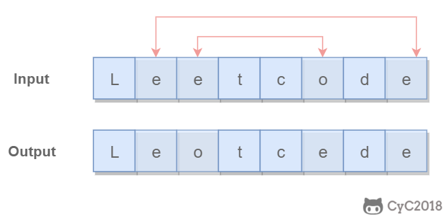 Leetcode 题解 - 双指针1 - 图2