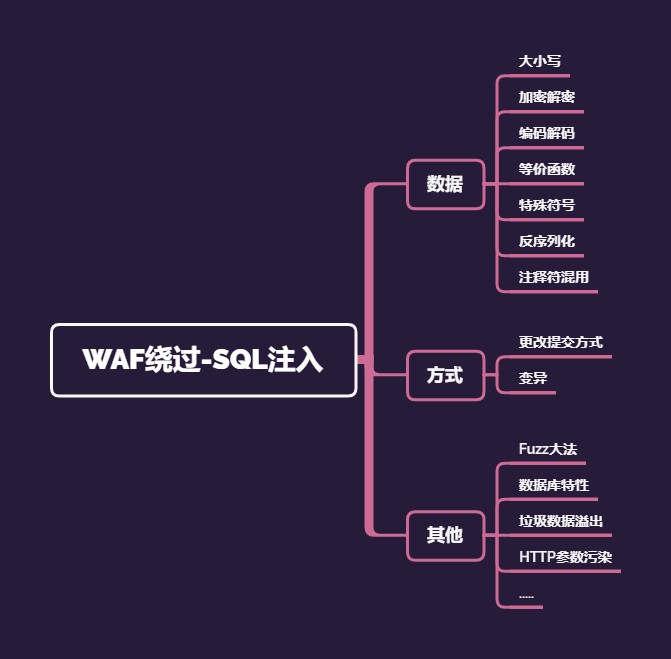 第18天：WEB漏洞-SQL注入之堆叠及WAF绕过注入 - 图2