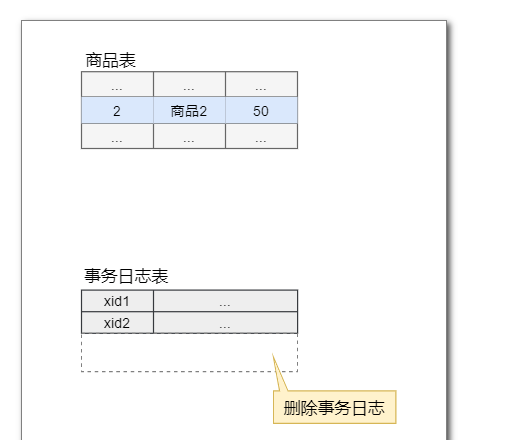 分布式事务（二）Seata分布式事务框架-AT模式介绍 - 图28