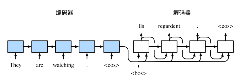 4.7 Seq2seq - 图2