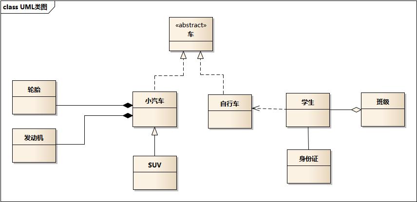 Java基础 - 图1