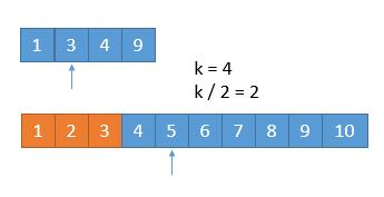 2022/3/11 叶龄徽 leetcode.4.  寻找两个正序数组的中位数 - 图3