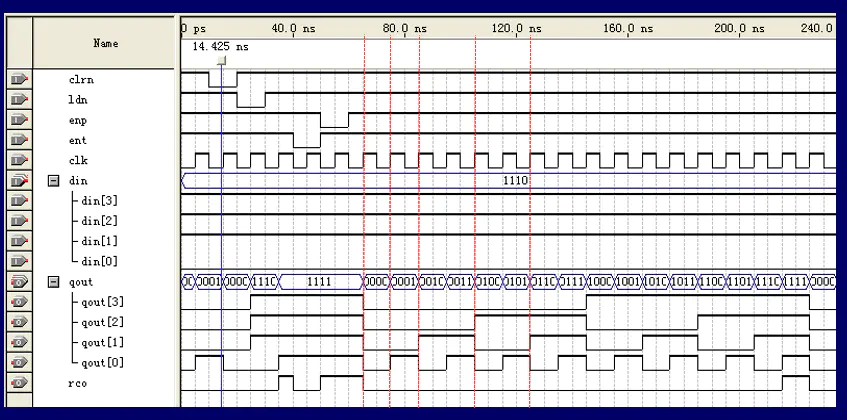 图3：74LS163的波形图