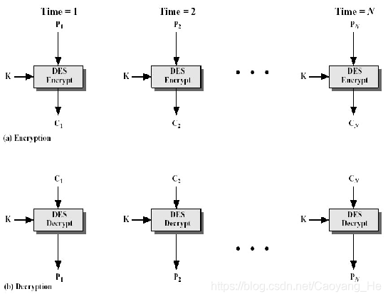 信息安全（三）——对称密码体制 - 图9