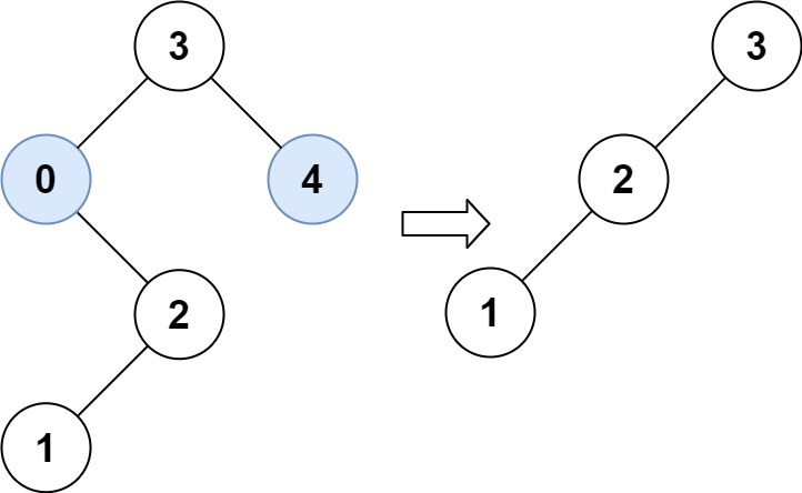 数据结构与算法之二叉树篇 - 图22