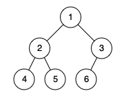 数据结构与算法之二叉树篇 - 图11
