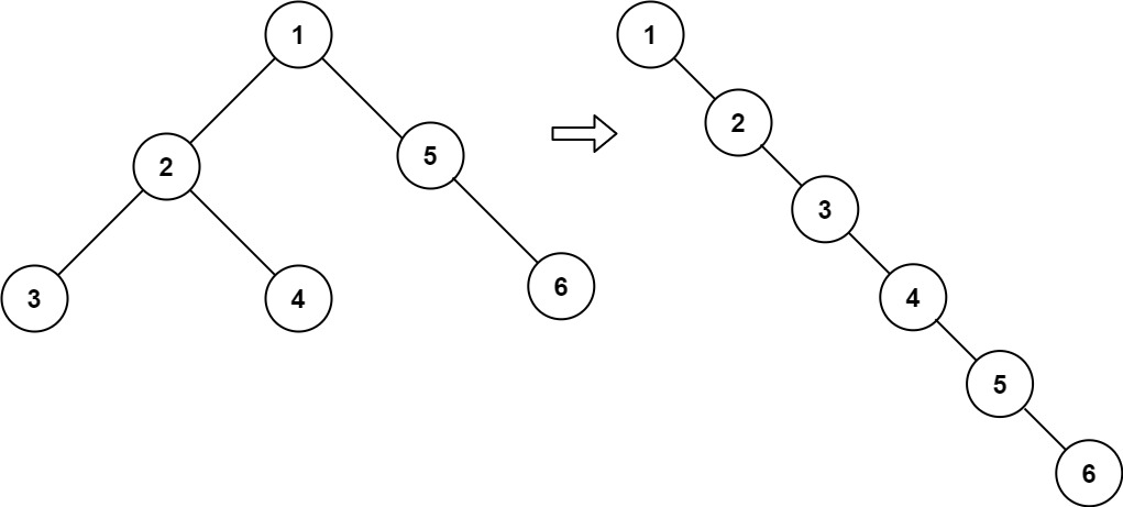 数据结构与算法之二叉树篇 - 图18