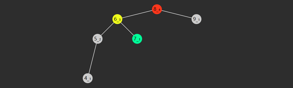 数据结构与算法2 - 图14