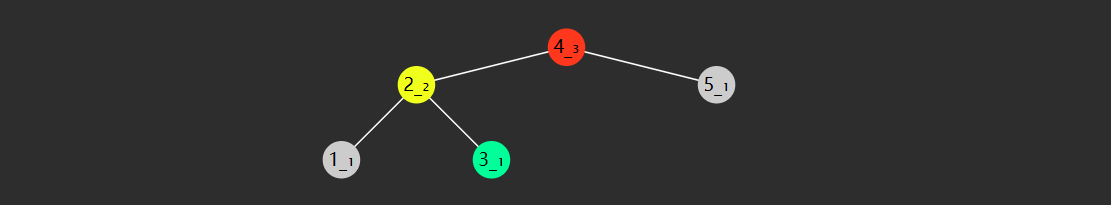 数据结构与算法2 - 图21