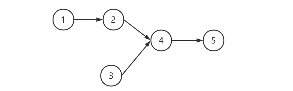 数据结构与算法1 - 图466
