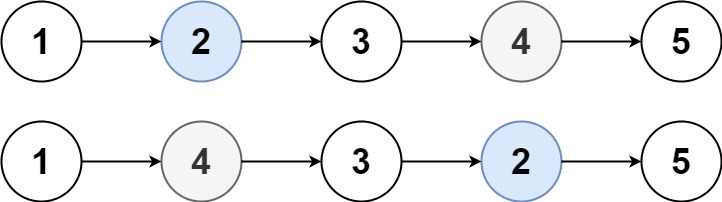 数据结构与算法之链表篇 - 图18
