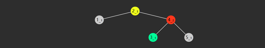 数据结构与算法2 - 图22