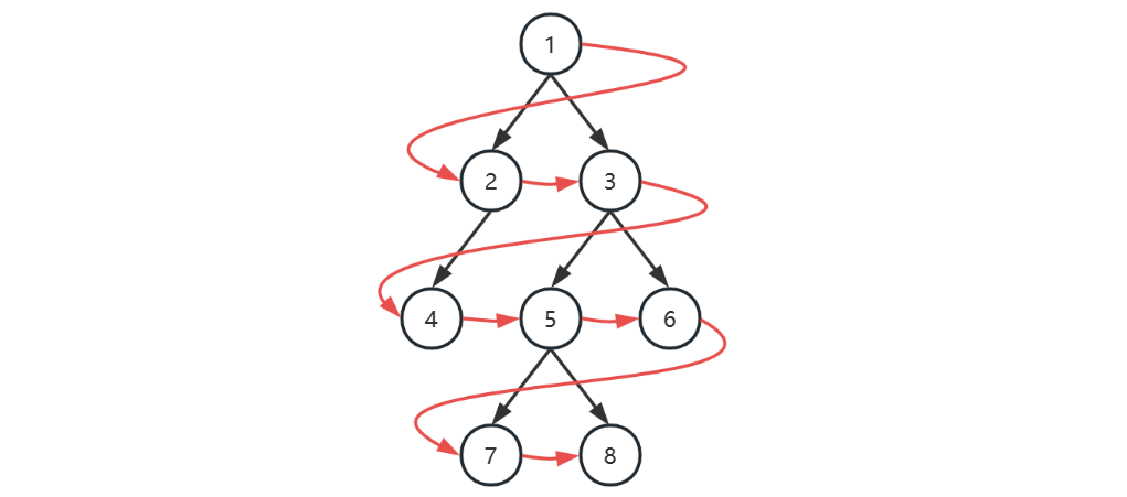 数据结构与算法1 - 图370
