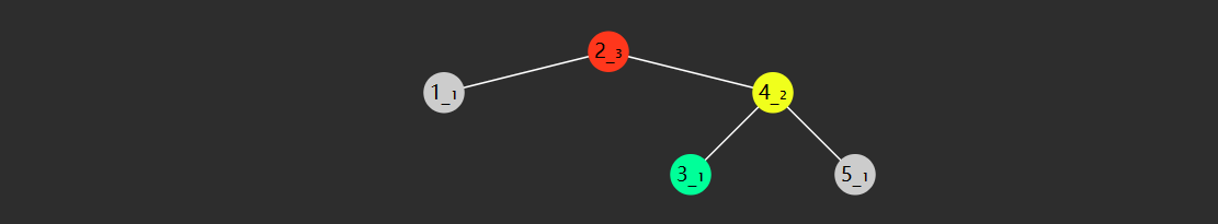 数据结构与算法2 - 图23