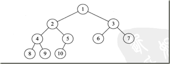 数据结构与算法之二叉树篇 - 图7