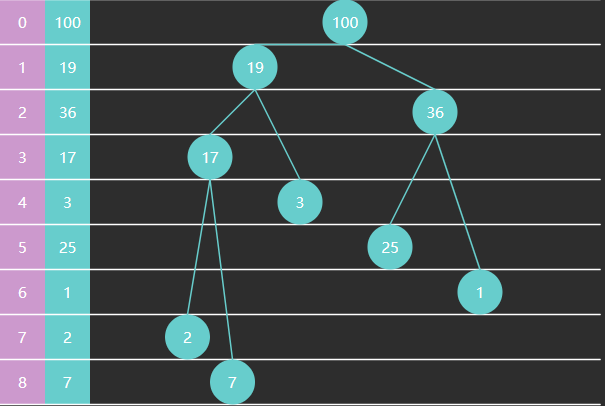 数据结构与算法1 - 图340