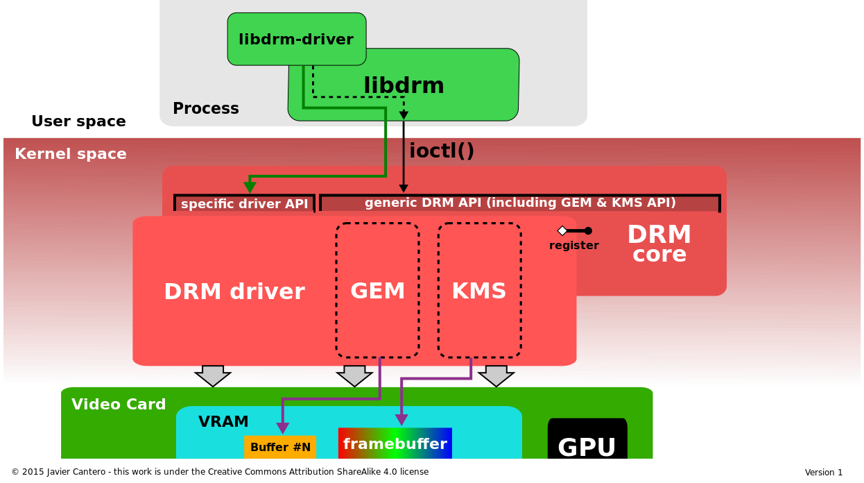 1.libdrm的使用-1 - 图3