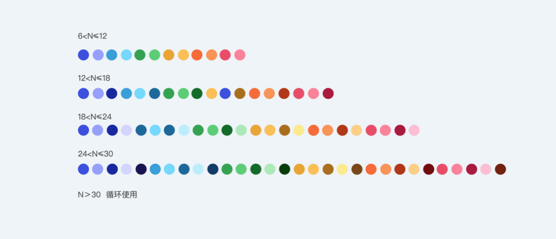 可视化色彩体系的配色方法探索-tencent - 图30