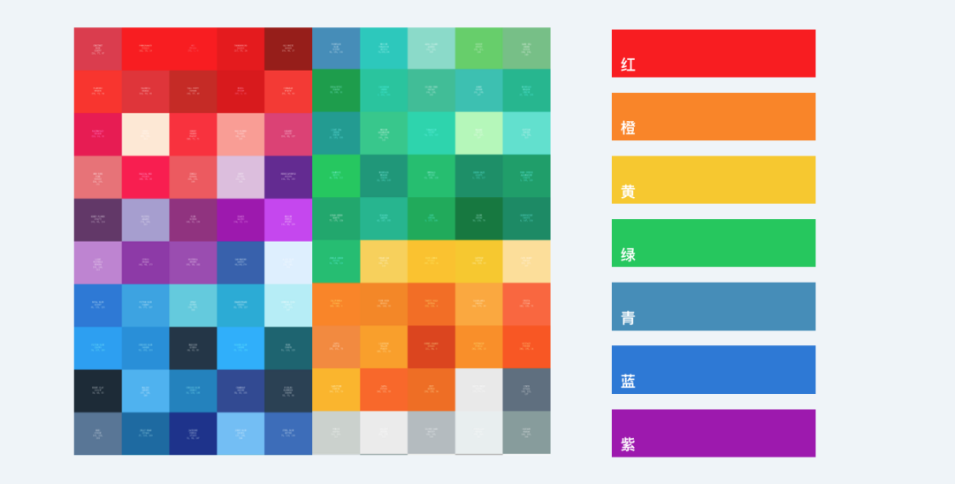 可视化色彩体系的配色方法探索-tencent - 图13