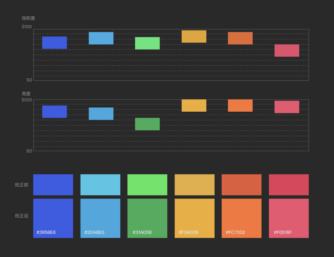可视化色彩体系的配色方法探索-tencent - 图23