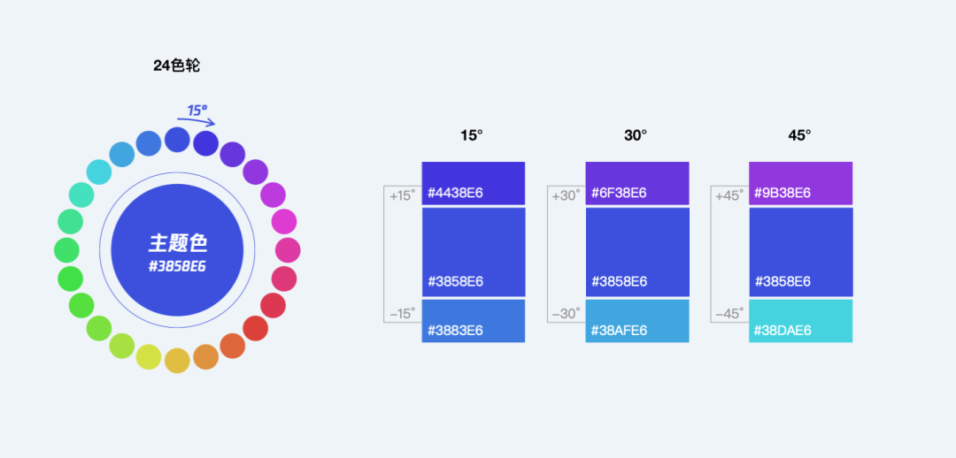 可视化色彩体系的配色方法探索-tencent - 图12