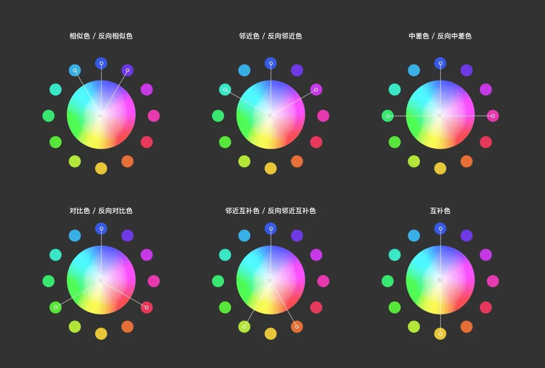 可视化色彩体系的配色方法探索-tencent - 图16