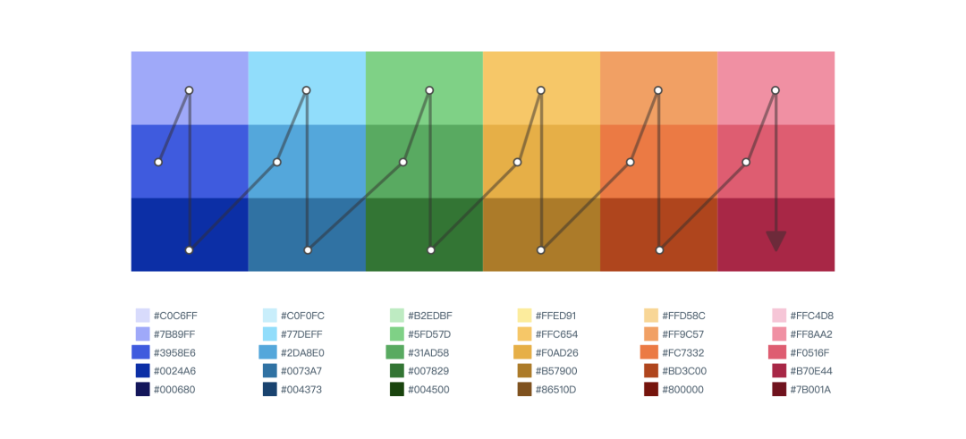 可视化色彩体系的配色方法探索-tencent - 图29
