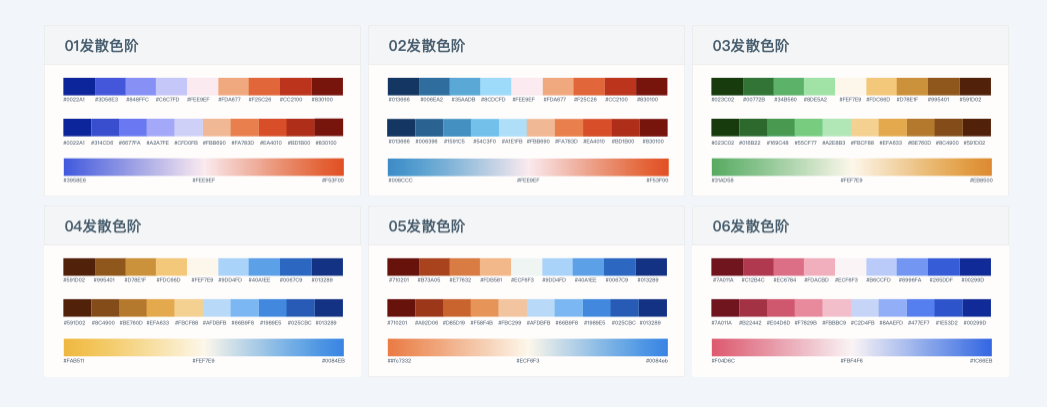 可视化色彩体系的配色方法探索-tencent - 图33