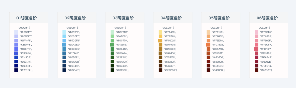 可视化色彩体系的配色方法探索-tencent - 图32