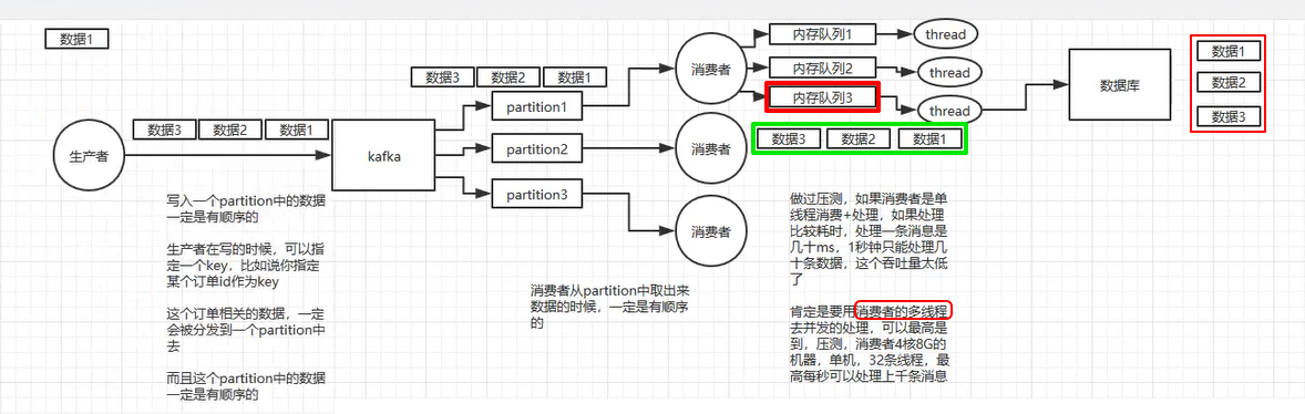 消息队列 - 图22